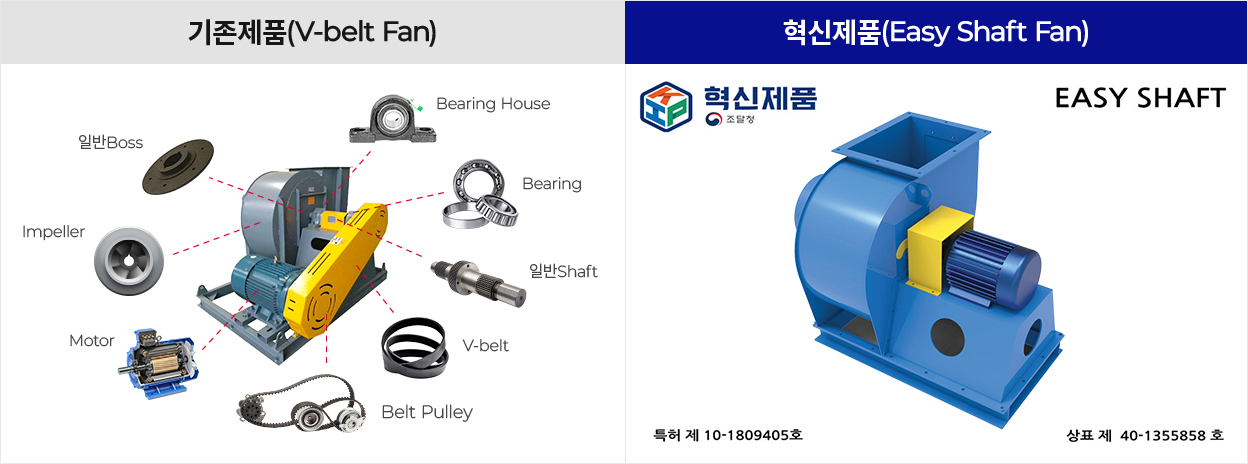 기존제품과 혁신제품