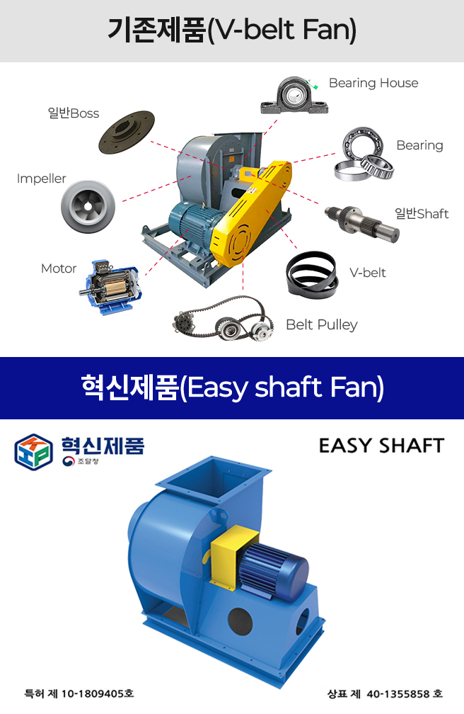 기존제품과 혁신제품